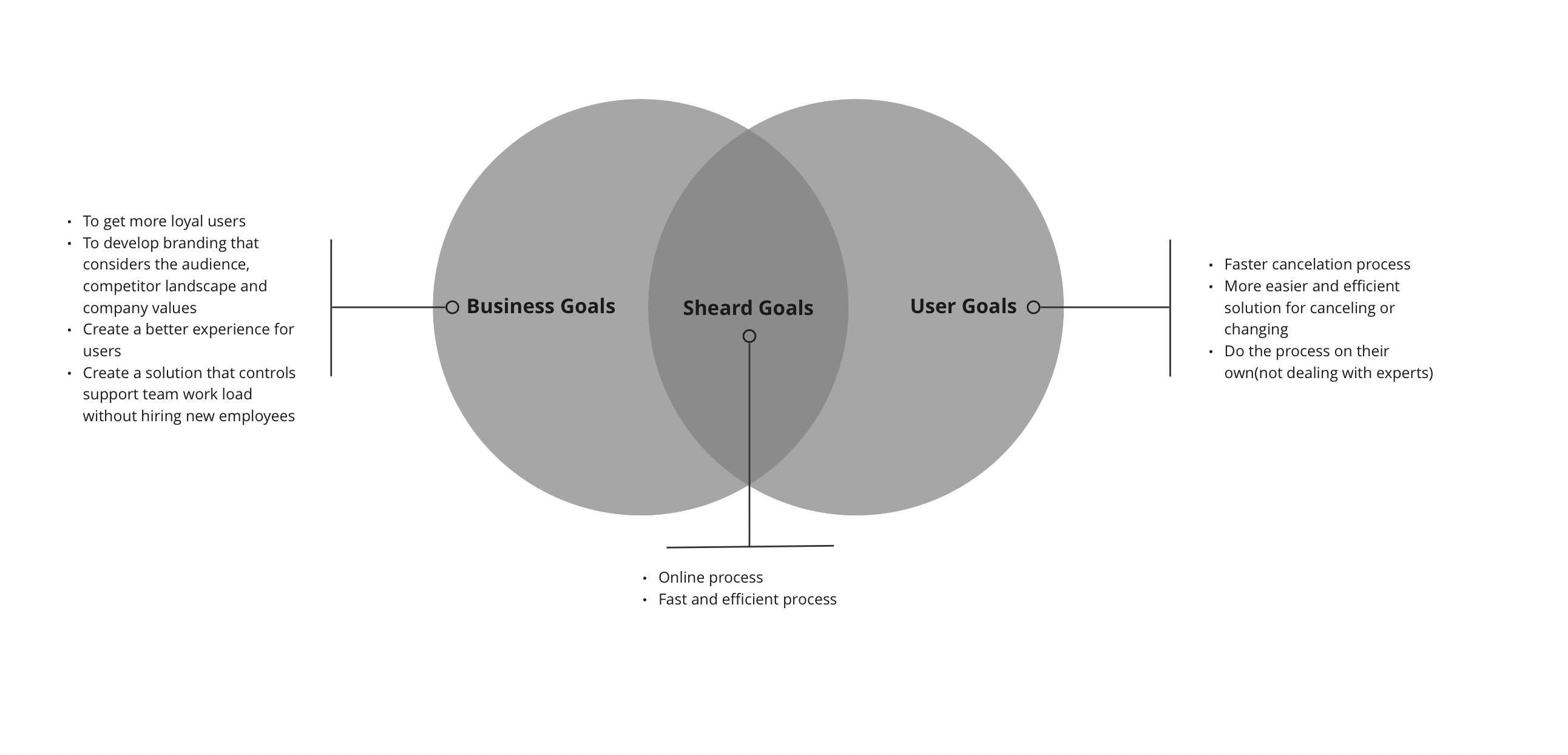 Flightio post-purchase product opportunities and customer needs
