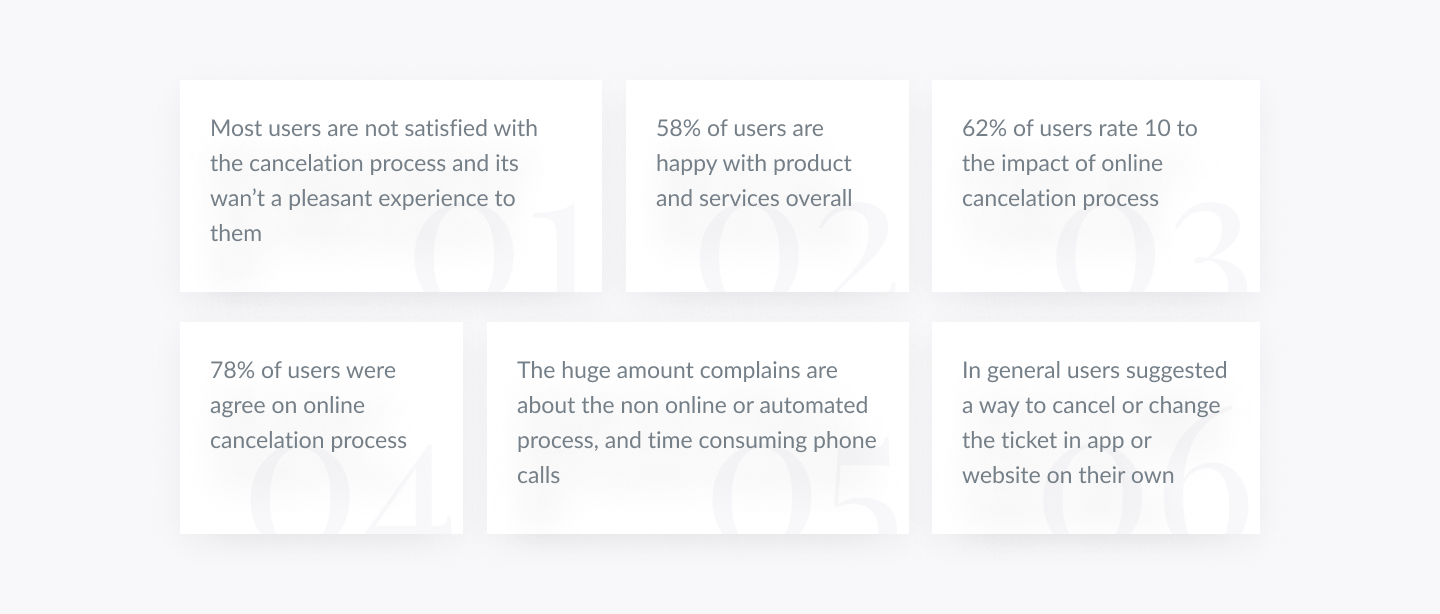 Survey findings about cancellation and support needs