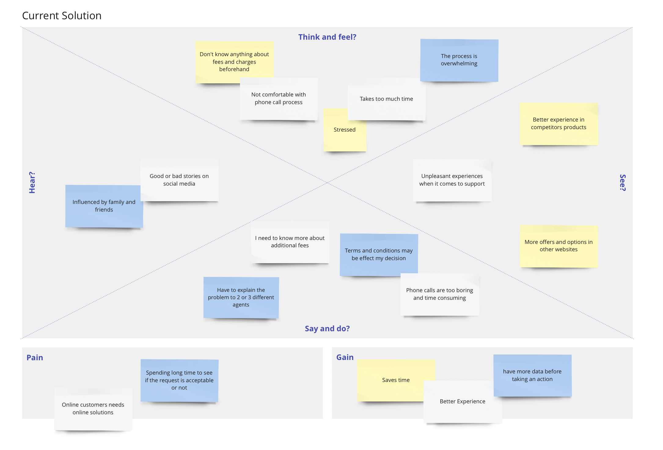Themes from Flightio customer interviews