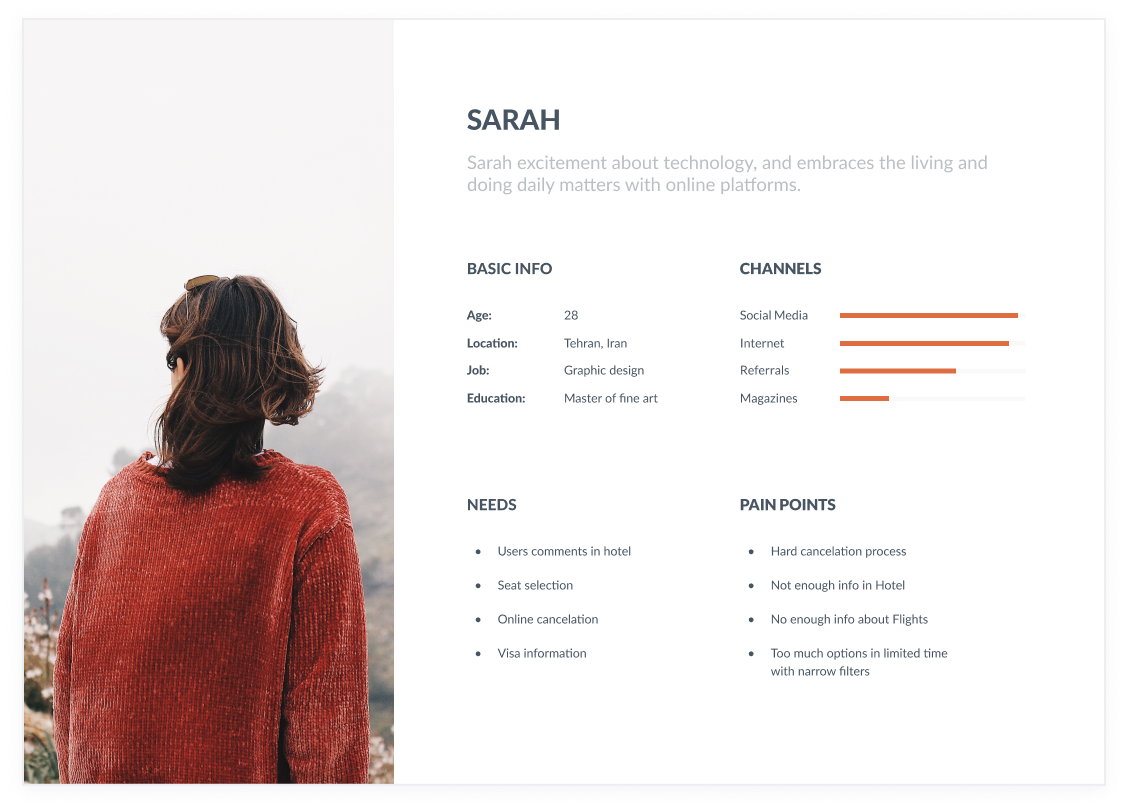 Flightio traveler personas created from research