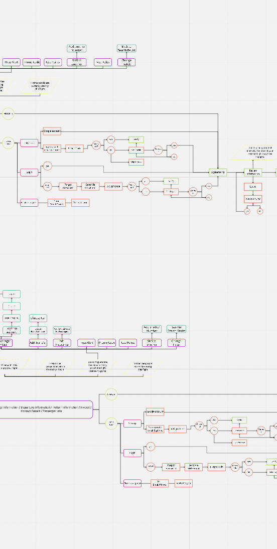 Flightio train-booking navigation map