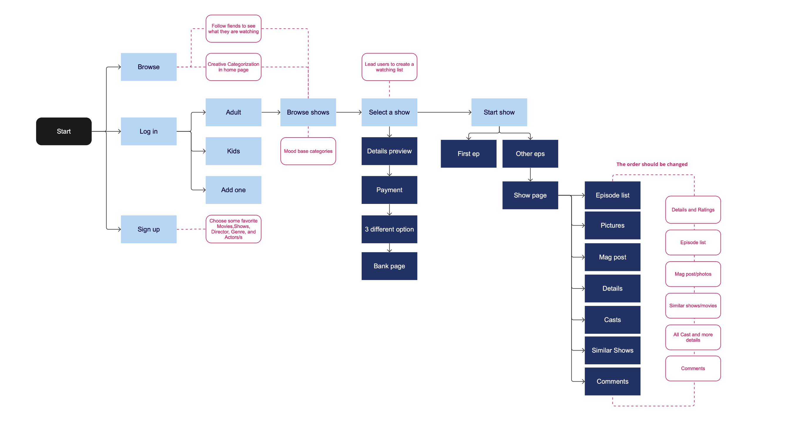 Proposed Namava navigation and content architecture