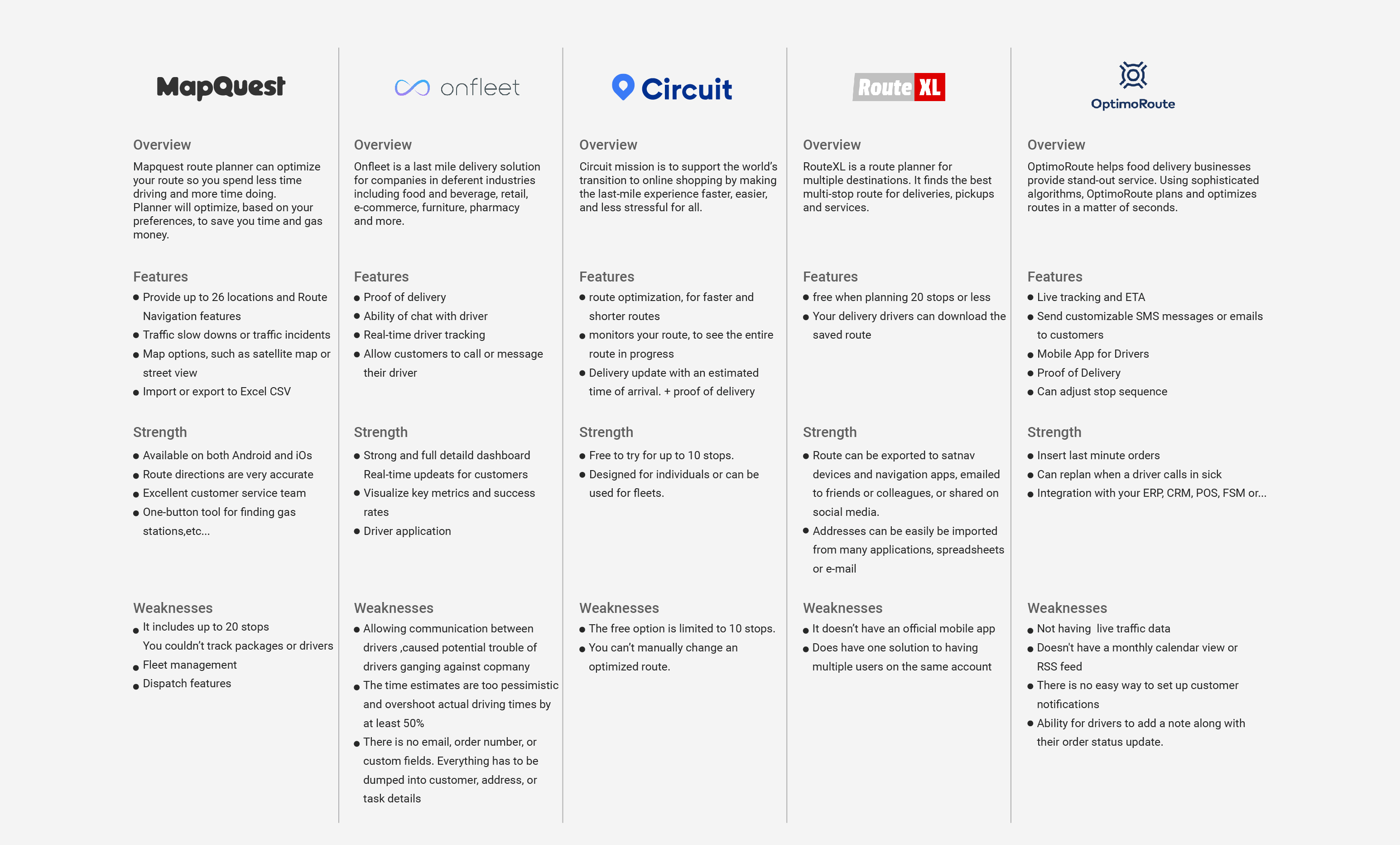 Competitive analysis of route-planning platforms