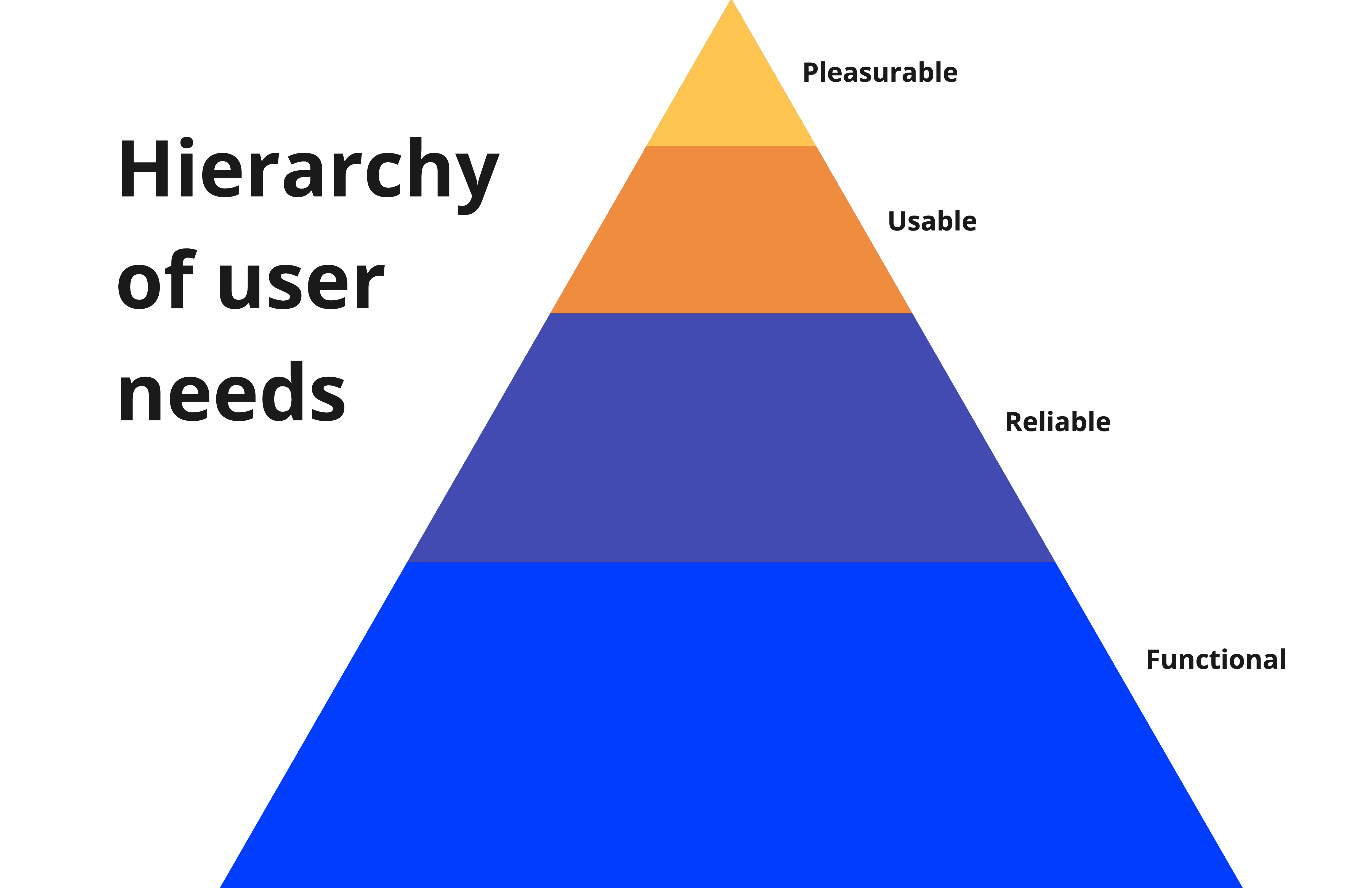 Routetitan interview synthesis and target-user needs