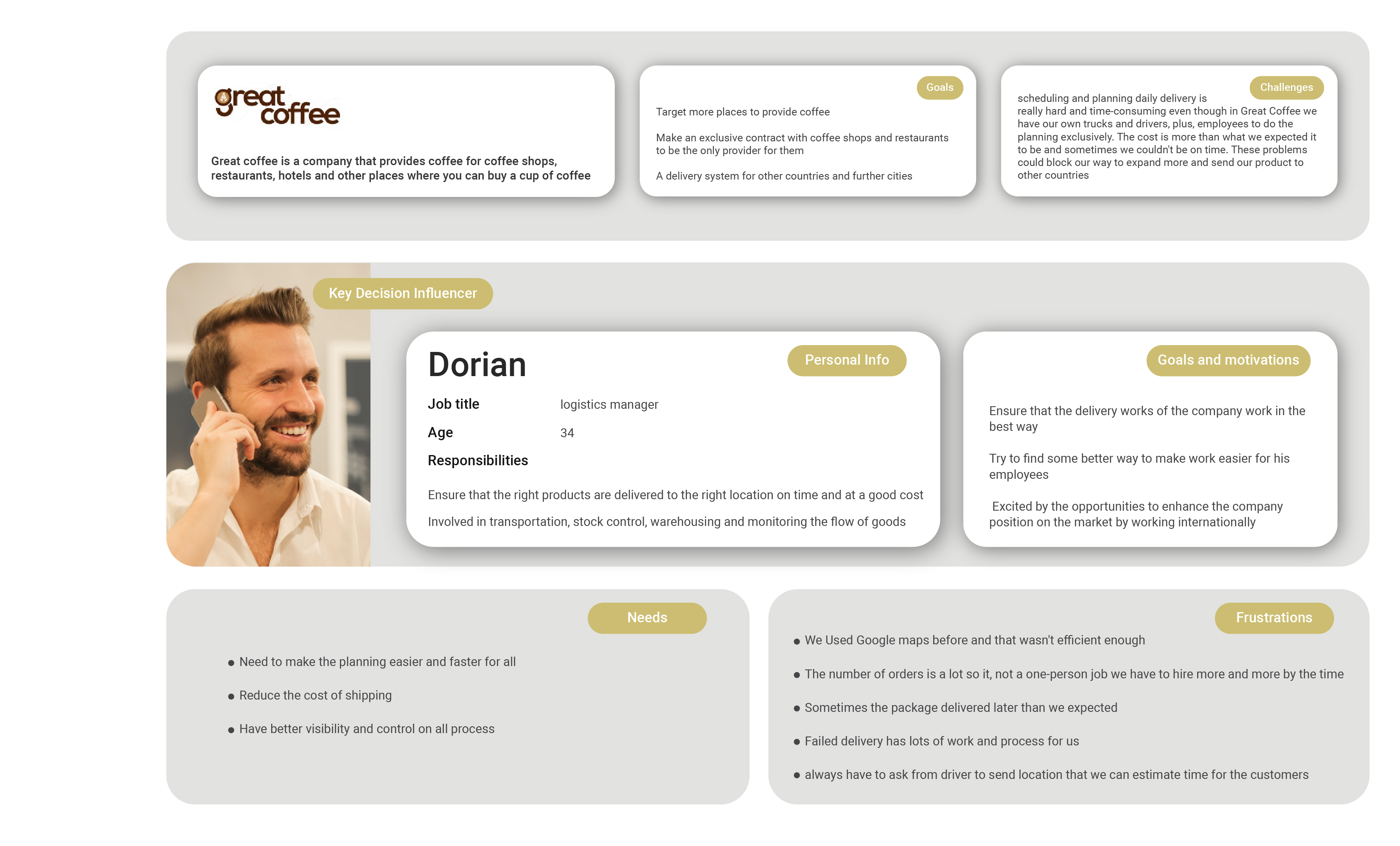 Routetitan trial-user persona