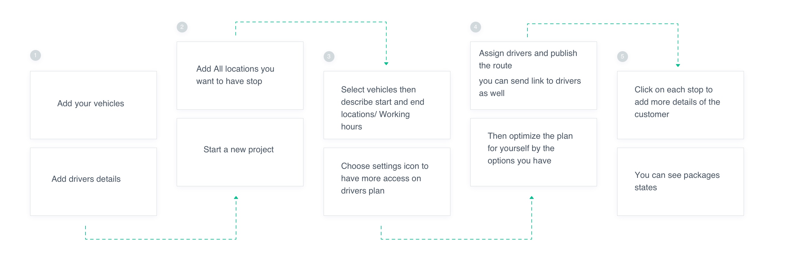 Routetitan first-route user journey