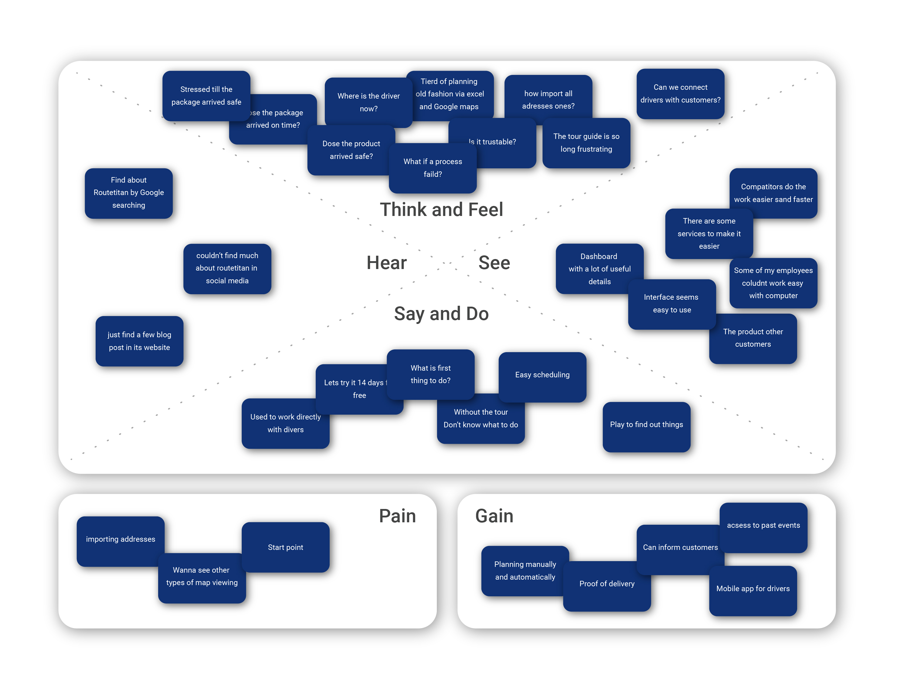 Routetitan empathy map