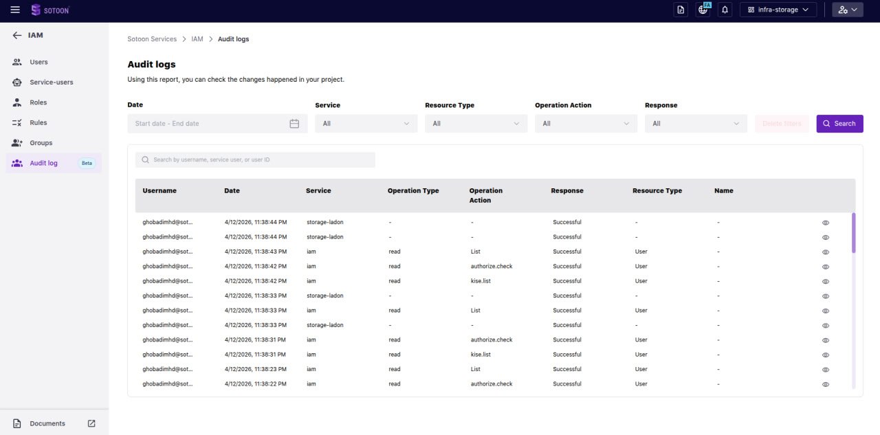 Original user access management interface