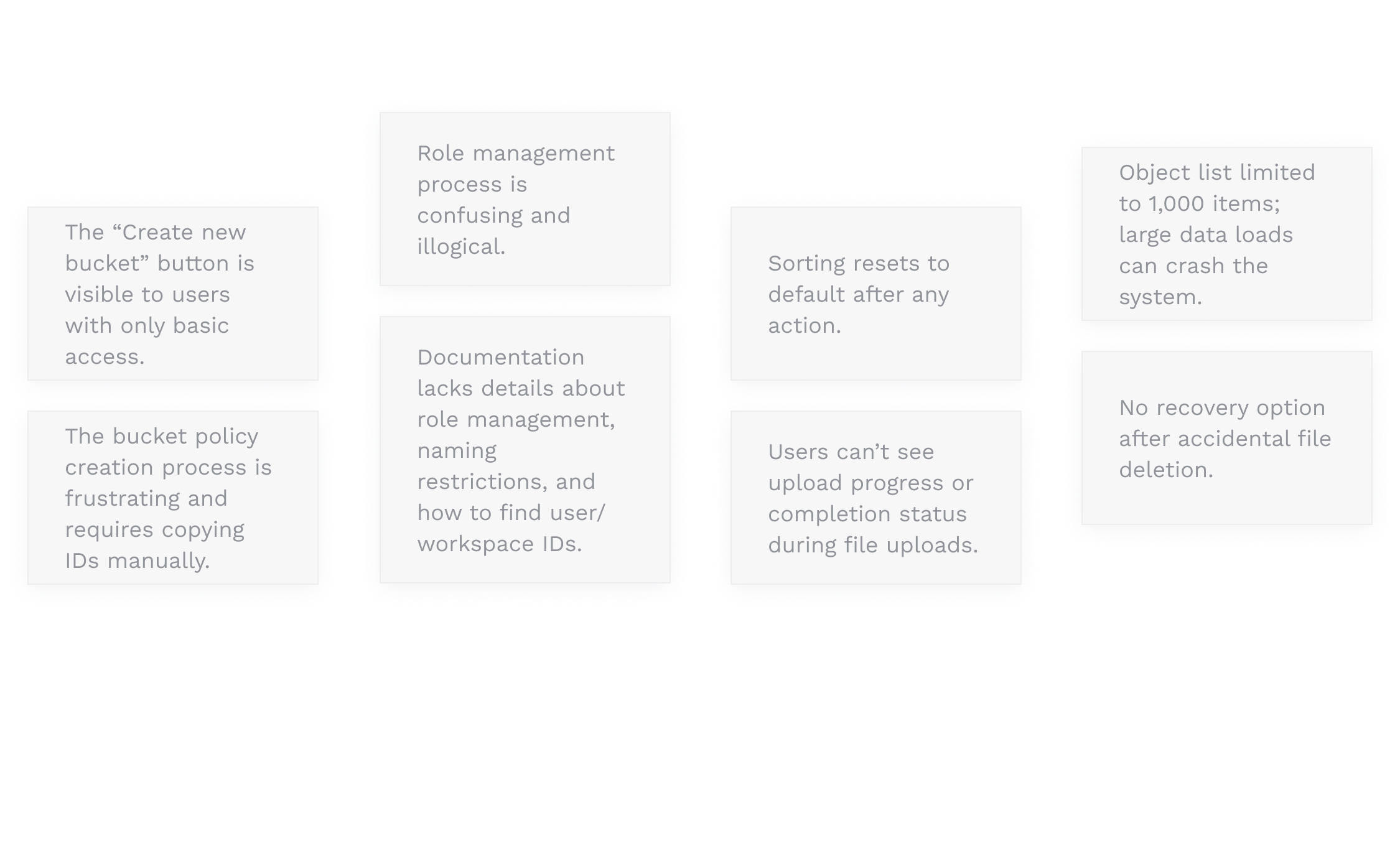 Sotoon Storage support-ticket analysis and recurring customer pain points